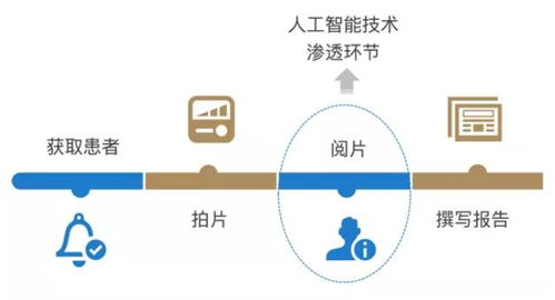 視界革新 從物理探測(cè)到智能解析——醫(yī)療影像診斷技術(shù)的時(shí)代跨越